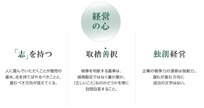 做生意的基础是让有管理“野心”的人快乐。 如果你有野心，你就能看到你应该做什么，你应该走的方向。 判断事物好坏的标准，不是损益表吗？ 总是问自己这是否是“正确的事情”。 独创性 企业竞争力的源泉是独创性。 每个人都走的方向没有成功的信。